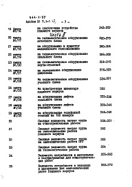 Состав фльбома. Типовой проект 244-1-37Альбом 11 Сметы Часть 1, 2