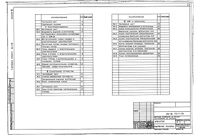 Состав фльбома. Типовой проект 244-1-38Альбом 3 Электрооборудование. Устройства связи и радиофикации. Пожарная сигнализация. КИП и А сантехнических устройств