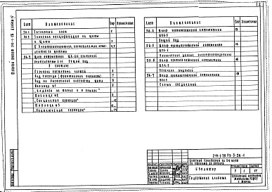 Состав фльбома. Типовой проект 244-1-38Альбом 4  Задание заводу-изготовителю по щитам автоматики