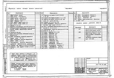 Состав фльбома. Типовой проект 244-1-66.86Альбом 2 Архитектурно-строительные решения ниже отметки 0.000. (вариант с хозяйственно-бытовыми помещениями в подвале)