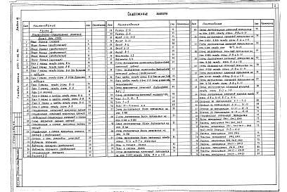 Состав фльбома. Типовой проект 244-1-66.86Альбом 3 Часть 1, 2 Архитектурно-строительные решения выше отметки 0.000.Лечебная технология