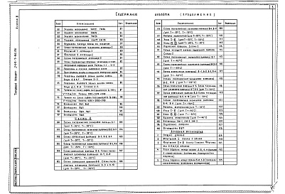 Состав фльбома. Типовой проект 244-1-66.86Альбом 3 Часть 1, 2 Архитектурно-строительные решения выше отметки 0.000.Лечебная технология