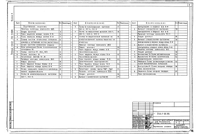 Состав фльбома. Типовой проект 244-1-66.86Альбом 5 Инженерное оборудование ниже отм. 0.000. Вариант с хозяйственно-бытовыми помещениями в подвале