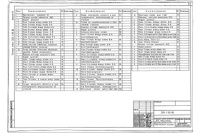 Состав фльбома. Типовой проект 244-1-66.86Альбом 6 Инженерное оборудование выше отметки 0.000 