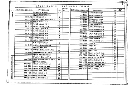 Состав фльбома. Типовой проект 244-1-66.86Альбом 7 Изделия заводского изготовления 