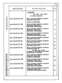 Состав фльбома. Типовой проект 244-1-66.86Альбом 10 Ведомости потребности в материалах