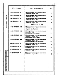 Состав фльбома. Типовой проект 244-1-66.86Альбом 10 Ведомости потребности в материалах