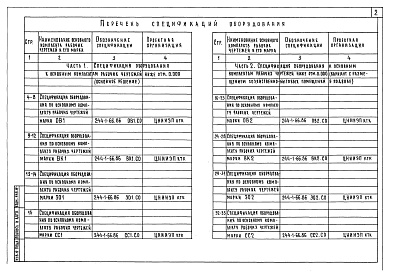 Состав фльбома. Типовой проект 244-1-66.86Альбом 11 Спецификации оборудования