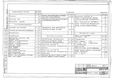 Состав фльбома. Типовой проект 244-2-17Альбом 2 Электрооборудование. Автоматизация. Устройства связи