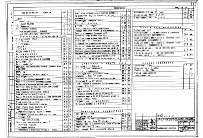 Состав фльбома. Типовой проект 244-2-18Альбом 1 Архитектурно-строительная часть. Отопление и вентиляция. Водопровод, канализация. Технология и механизация. Холодоснабжение
