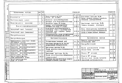 Состав фльбома. Типовой проект 244-2-18Альбом 2 Электрооборудование. Автоматизация. Устройства связи