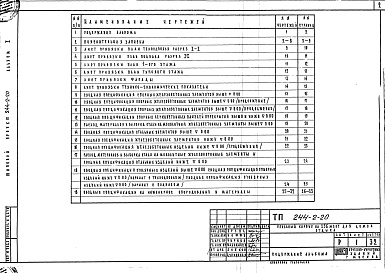 Состав фльбома. Типовой проект 244-2-20Альбом 1 Общая часть 