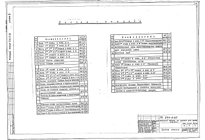 Состав фльбома. Типовой проект 244-2-20Альбом 4 Чертежи инженерно-технологического оборудования выше отметки 0.00