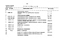 Состав фльбома. Типовой проект 244-2-20Альбом 6 Часть 1 Сметы (вариант с техподпольем)