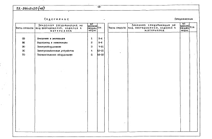 Состав фльбома. Типовой проект 244-2-20Альбом 7 Заказные спецификации