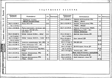 Состав фльбома. Типовой проект 244-4-49Альбом 4 Изделия заводского изготовления