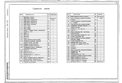 Состав фльбома. Типовой проект 244-4-50Альбом 2 Архитектурно-строительные решения выше отм. 0.000 Технология