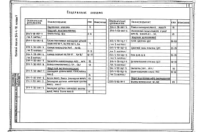 Состав фльбома. Типовой проект 244-4-50Альбом 5 Изделия заводского изготовления и общие виды встроенного оборудования