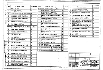 Состав фльбома. Типовой проект 244-4-52Альбом 1 Общая часть. Архитектурно-строительные решения