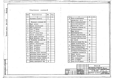 Состав фльбома. Типовой проект 244-4-52Альбом 2 Чертежи инженерно-технологического оборудования