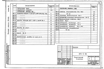 Состав фльбома. Типовой проект 244-4-52Альбом 3 Изделия заводского изготовления