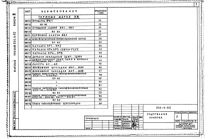 Состав фльбома. Типовой проект 244-4-52Альбом 3 Изделия заводского изготовления