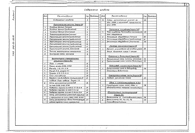 Состав фльбома. Типовой проект 242-05-90.87Альбом 1 Архитектурно-строительные решения. Инженерно-технологическое оборудование. Пояснительная записка