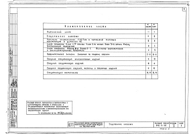 Состав фльбома. Типовой проект 242-5-52Альбом 1 Общая часть