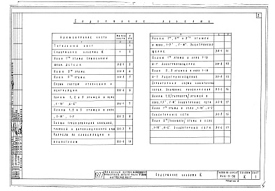 Состав фльбома. Типовой проект 242-5-52Альбом 3 Чертежи инженерно-технологического оборудования