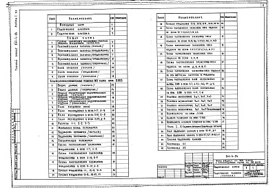 Состав фльбома. Типовой проект 244-4-54Альбом 1 Общая часть. Архитектурно-строительные решения Часть 1 Ниже отм. 0.000 Часть 2 Выше отм 0.000