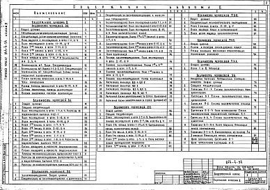 Состав фльбома. Типовой проект 244-4-54Альбом 2 Чертежи инженерно-технологического оборудования