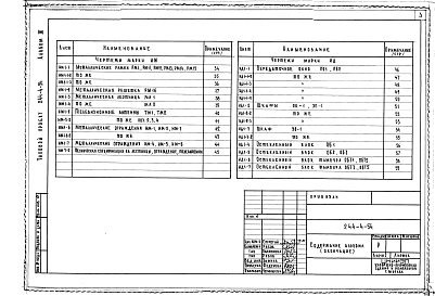 Состав фльбома. Типовой проект 244-4-54Альбом 3 Изделия заводского изготовления