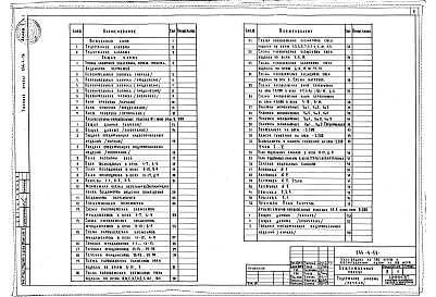 Состав фльбома. Типовой проект 244-4-56Альбом 1 Общая часть. Архитектурно-строительные решения Часть 1 Ниже отм. 0.000 Часть 2 Выше отм 0.000