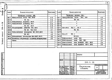 Состав фльбома. Типовой проект 244-4-56Альбом 3 Изделия заводского изготовления