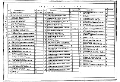 Состав фльбома. Типовой проект 244-4-62Альбом 1 Общая часть. Архитектурно-строительные решения ниже отм. 0.000 (вариант без подвала). Архитектурно-строительные решения ниже отм. 0.000 (вариант с подвалом)