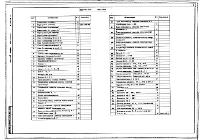 Состав фльбома. Типовой проект 244-4-62Альбом 2 Архитектурно-строительные решения выше отм. 0.000 Технология