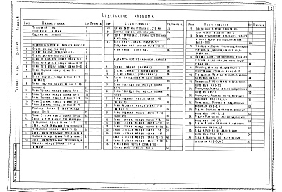 Состав фльбома. Типовой проект 244-4-62Альбом 3 Инженерное оборудование