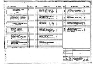 Состав фльбома. Типовой проект 244-4-70.84Альбом 1 Общая часть. Архитектурно-строительные решения Часть 1 Ниже отм. 0.000 Часть 2 Выше отм 0.000