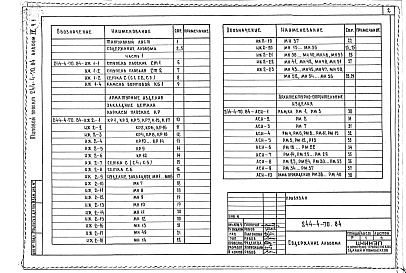 Состав фльбома. Типовой проект 244-4-70.84Альбом 4 Часть 1, 2 Изделия заводского изготовления