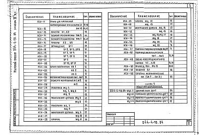 Состав фльбома. Типовой проект 244-4-70.84Альбом 4 Часть 1, 2 Изделия заводского изготовления