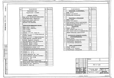 Состав фльбома. Типовой проект 244-4-71.85Альбом 1 Общая часть. Архитектурно-строительные решения. Инженерное оборудование. Спецификации оборудования. Изделия заводского изготовления