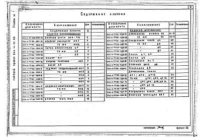 Состав фльбома. Типовой проект 244-4-77.86Альбом 4 Изделия заводского изготовления