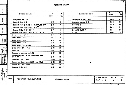 Состав фльбома. Типовой проект 244-5-8Альбом 5 Изделия заводского изготовления