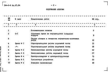 Состав фльбома. Типовой проект 244-5-8Альбом 6 Сметы