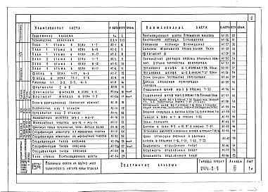 Состав фльбома. Типовой проект 244-5-9Альбом 3 Архитектурно-строительные чертежи выше отметки 0.00