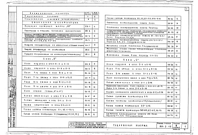 Состав фльбома. Типовой проект 244-5-19Альбом 3 Часть 1 Санитарно-технические чертежи для варианта лечения заболеваний органов дыхания не уберкулезного характера