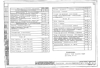 Состав фльбома. Типовой проект 244-5-19Альбом 3 Часть 1 Санитарно-технические чертежи для варианта лечения заболеваний органов дыхания не уберкулезного характера