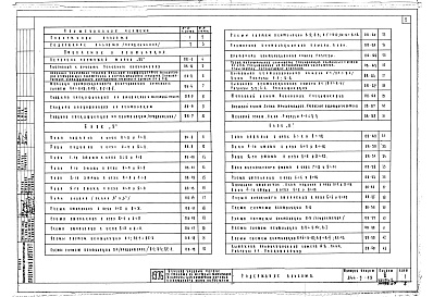 Состав фльбома. Типовой проект 244-5-19Альбом 3 Часть 2 Санитарно-технические чертежи для варианта лечения желудочно-кишечных заболеваний