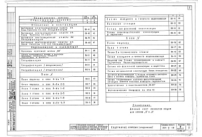 Состав фльбома. Типовой проект 244-5-19Альбом 3 Часть 2 Санитарно-технические чертежи для варианта лечения желудочно-кишечных заболеваний