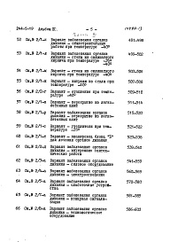 Состав фльбома. Типовой проект 244-5-19Альбом 9 Сметы Часть 1, Часть 2, Часть 3